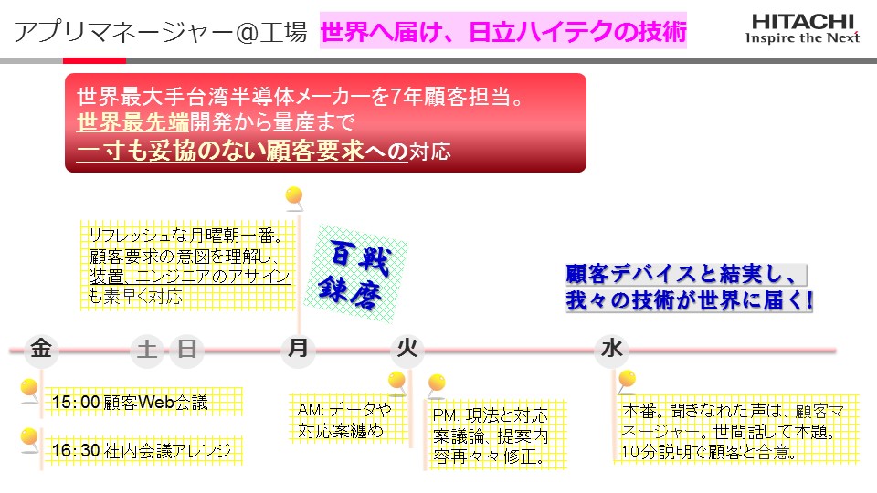 職種詳細 株式会社日立ハイテク